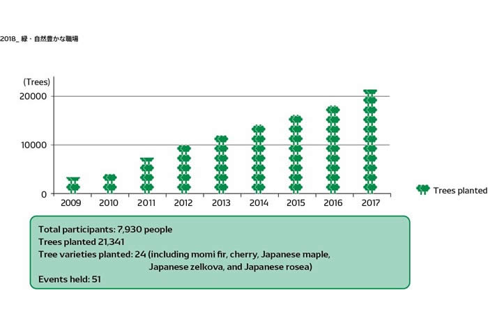 DENSO’s focus on sustainability glow plugs and emissions