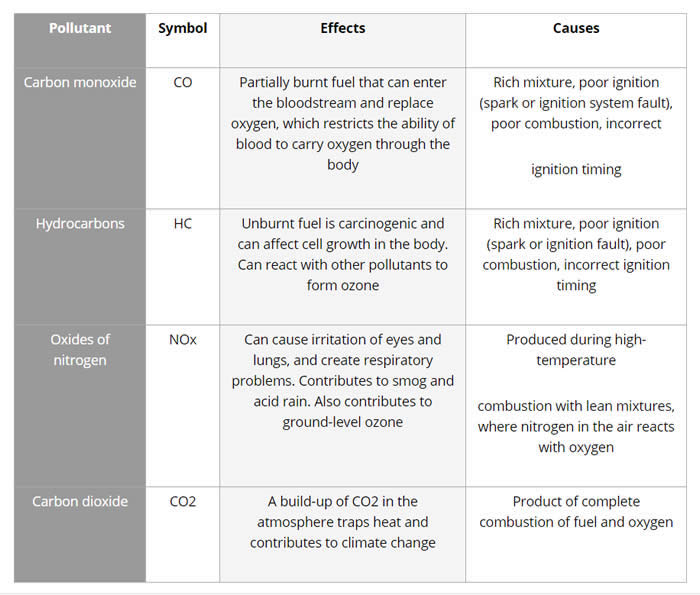 denso emitted compounds of concern