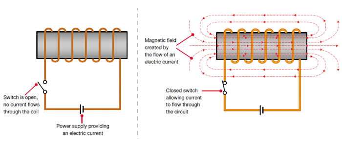 denso the history of ignition coils 02