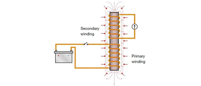 denso the history of ignition coils 05