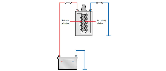 denso the history of ignition coils 06