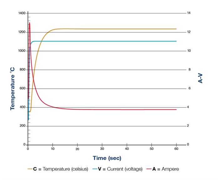 highe effiency diode for alternators 2