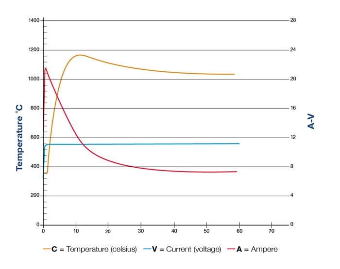 highe effiency diode for alternators 2